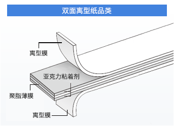 ダブルセパレーションタイプ