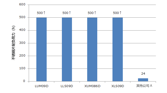 評(píng)価方法02