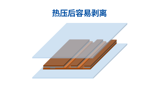 FPC制造時(shí)的表面保護(hù)3