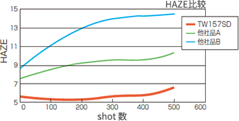 離型層脫落評(píng)価