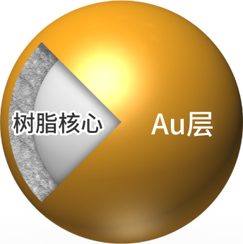 Au金