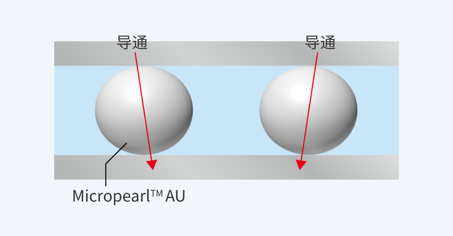 上下導通示意圖