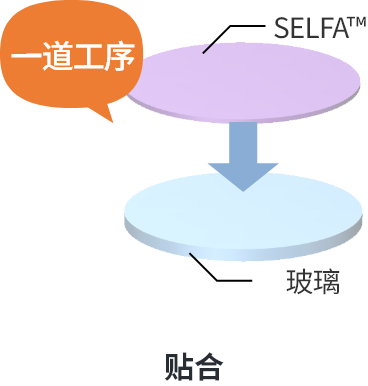 SELFA™：貼合