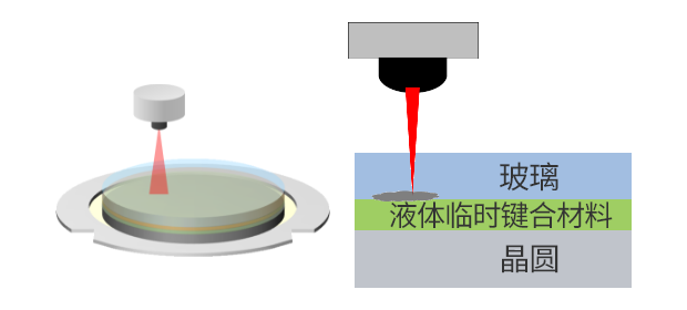 通過液體實(shí)現(xiàn)的載體玻璃再利用效果