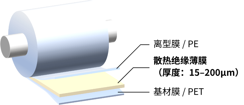 散熱絕緣粘接膜